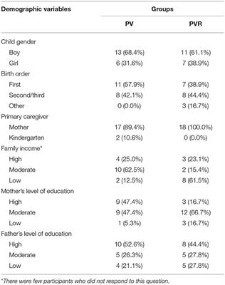 Impact of Health Promotion Interventions on Early Childhood <mark class="highlighted">Caries Prevention</mark> in Children Aged 2–5 Years Receiving Dental Treatment Under General Anesthesia